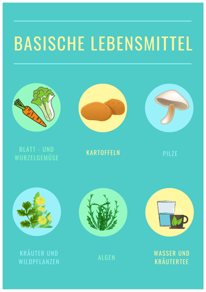 Basische Lebensmittel